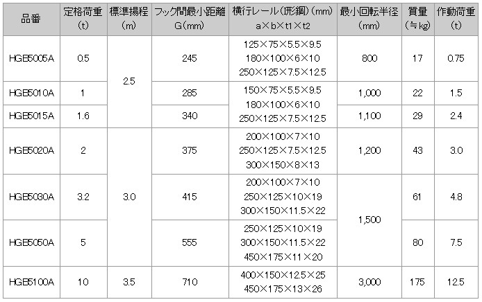 日智手拉葫蘆參數(shù)