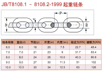 聊城五環(huán) 起重鏈條參數(shù)