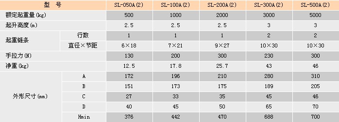 浙江手牌 Sl-A(2)型手拉葫蘆參數(shù)