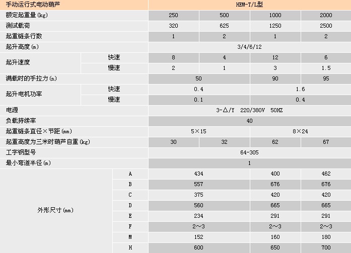 浙江手牌 HEM-TL型手推手拉小車式電動葫蘆參數(shù)