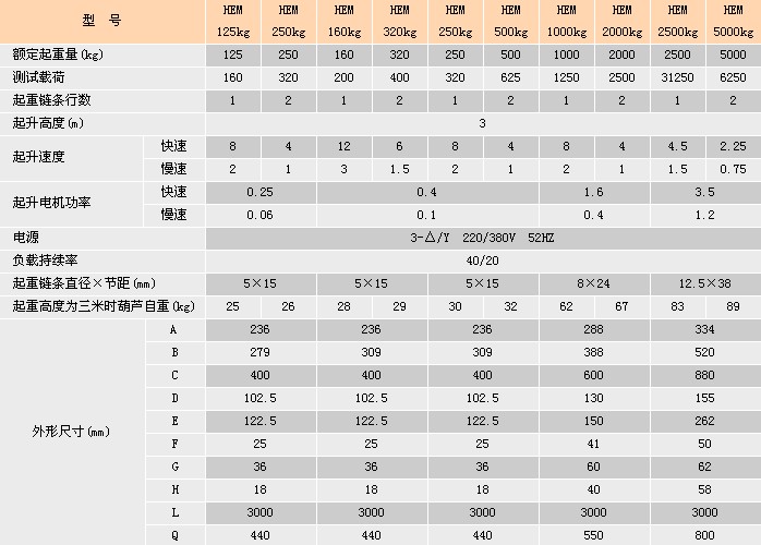 浙江手牌 HEM型環(huán)鏈電動葫蘆參數(shù)