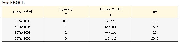 橋防防爆 防爆手推單軌行車參數(shù)