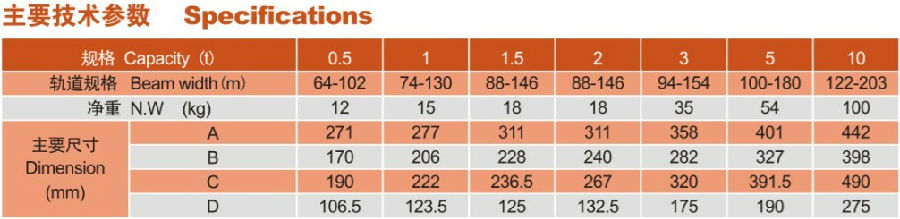 江蘇歐瑪GCL-C 621手拉小車 GEARED TROLLEY參數(shù)