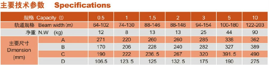 江蘇歐瑪GCT-C 621手推小車 PLAIN TROLLEY參數(shù)