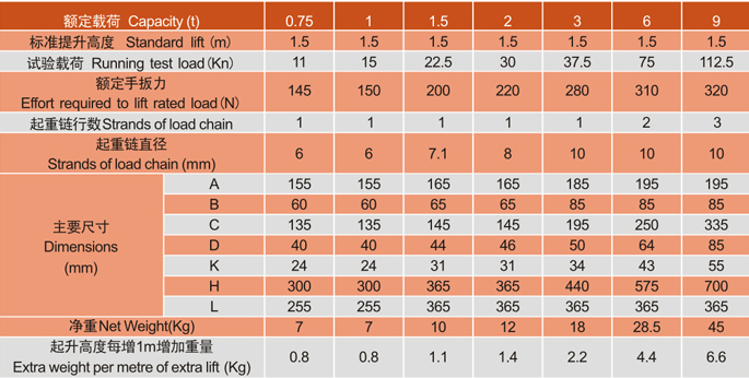 江蘇歐瑪HSH-V型手扳葫蘆參數(shù)