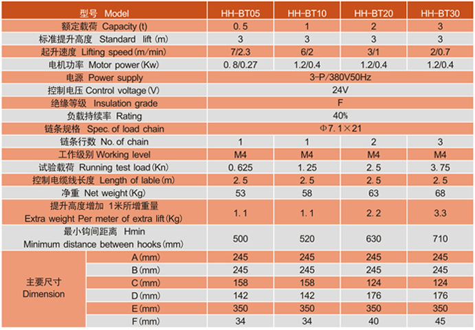 江蘇歐瑪HH-B型雙速環(huán)鏈電動(dòng)葫蘆參數(shù)
