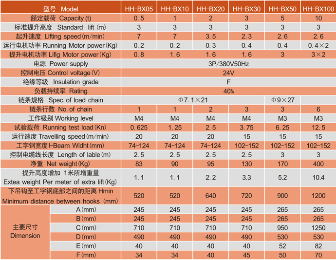 江蘇歐瑪HH-B運(yùn)行式環(huán)鏈電動(dòng)葫蘆參數(shù)