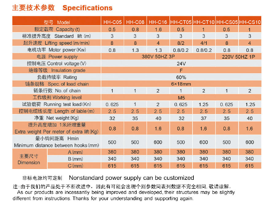 江蘇歐瑪HH-C型 鋁合金電動(dòng)葫蘆參數(shù)