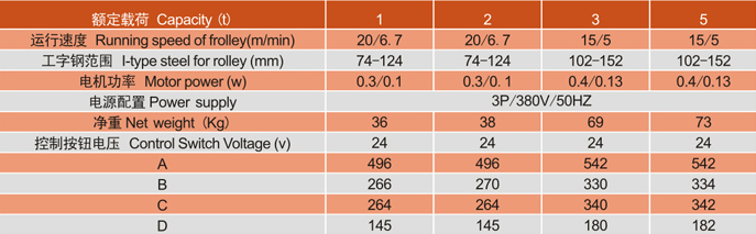 江蘇歐瑪DC-A雙速電動(dòng)小車參數(shù)