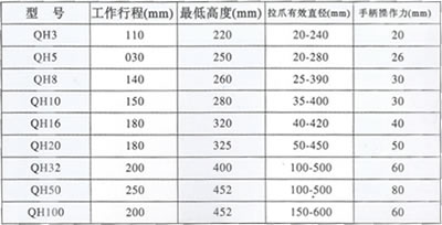 上海寶山 QH系列 螺旋式拉馬參數(shù)