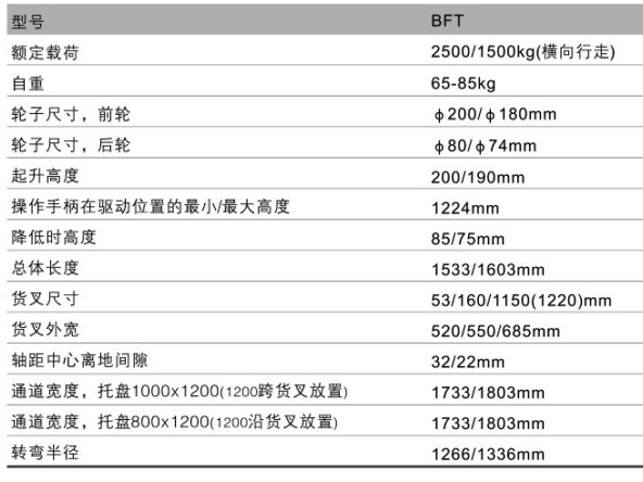 浙江西林BFT型平板搬運(yùn)車技術(shù)參數(shù)
