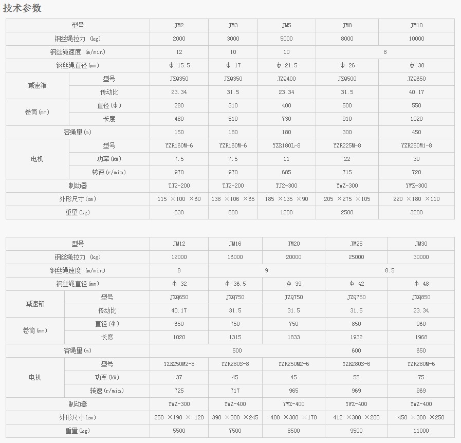 浙江凱勛JM2-JM30建筑卷?yè)P(yáng)機(jī)技術(shù)參數(shù)