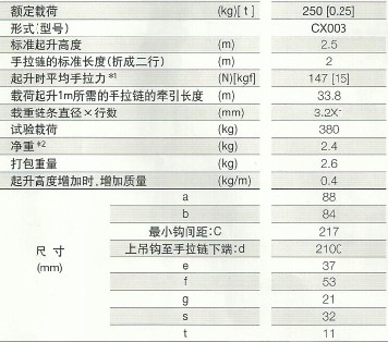 技術(shù)參數(shù)