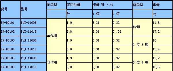 恩派克千斤頂 經(jīng)濟型電動泵技術(shù)參數(shù)