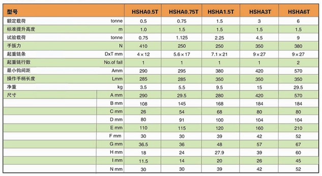 上海滬力 HSHA系列手扳葫蘆技術參數(shù)