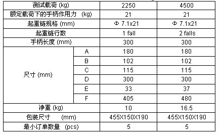 上海滬力 鋁合金手扳葫蘆技術(shù)參數(shù)