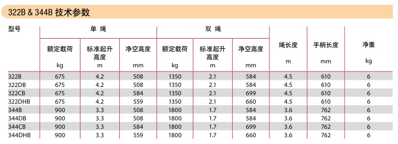 德國耶魯 Lineman 322B & 344B手扳葫蘆技術(shù)參數(shù)