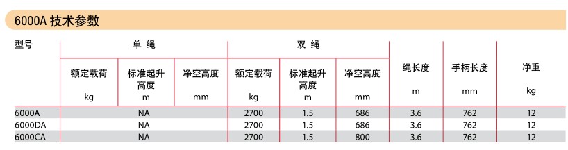 德國耶魯 Lineman 6000A手扳葫蘆技術(shù)參數(shù)
