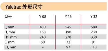 德國耶魯 Yaletrac鋼絲繩拉緊器外形尺寸