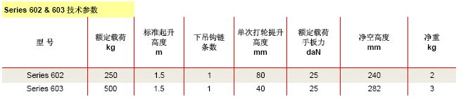 美國科美 CM602&603型迷你手扳葫蘆