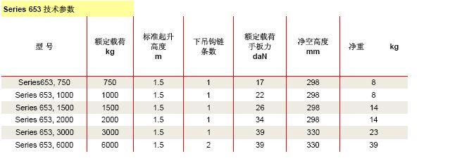美國科美 653 型手扳葫蘆技術(shù)參數(shù)
