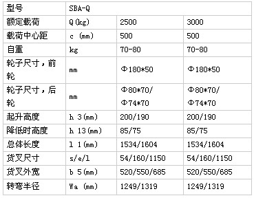 浙江儲(chǔ)力 SBA-Q快速起升搬運(yùn)車技術(shù)參數(shù)