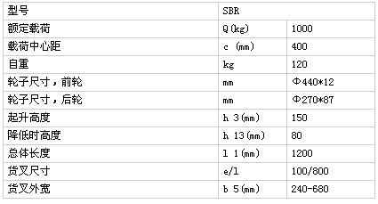 浙江儲(chǔ)力 SBR手動(dòng)液壓搬運(yùn)車技術(shù)參數(shù)