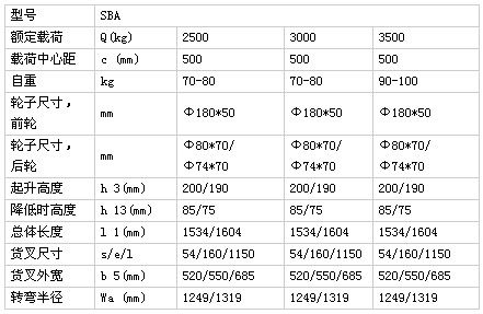 浙江儲(chǔ)力 SBA(25&30&35)-3手動(dòng)液壓搬運(yùn)車(chē)技術(shù)參數(shù)