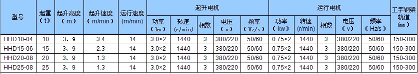 臺灣川崎 環(huán)鏈電動葫蘆10T技術參數(shù)