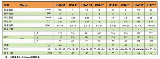 上海滬力 HSA型手拉葫蘆技術(shù)參數(shù)