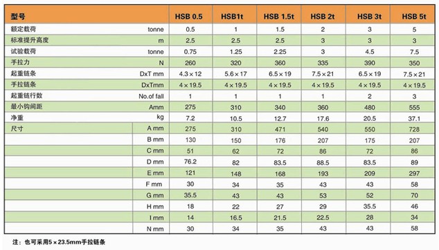 上海滬力 HSB型手拉葫蘆技術參數(shù)