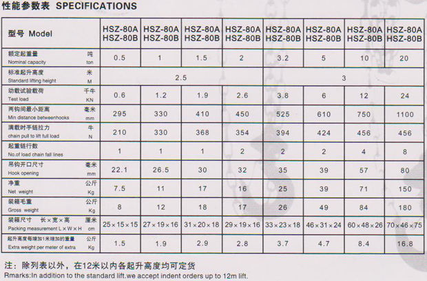北京雄鷹 HSZ-80B型手拉葫蘆技術參數(shù)