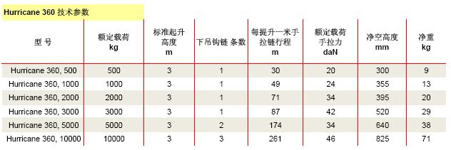 美國(guó)科美 CM Hurrican360手拉環(huán)鏈葫蘆技術(shù)參數(shù)