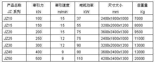 上海神威 JZ系列電動(dòng)絞車(chē)技術(shù)參數(shù)