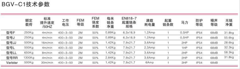 美國(guó)科美 電動(dòng)環(huán)鏈葫蘆BGV - C1技術(shù)參數(shù)