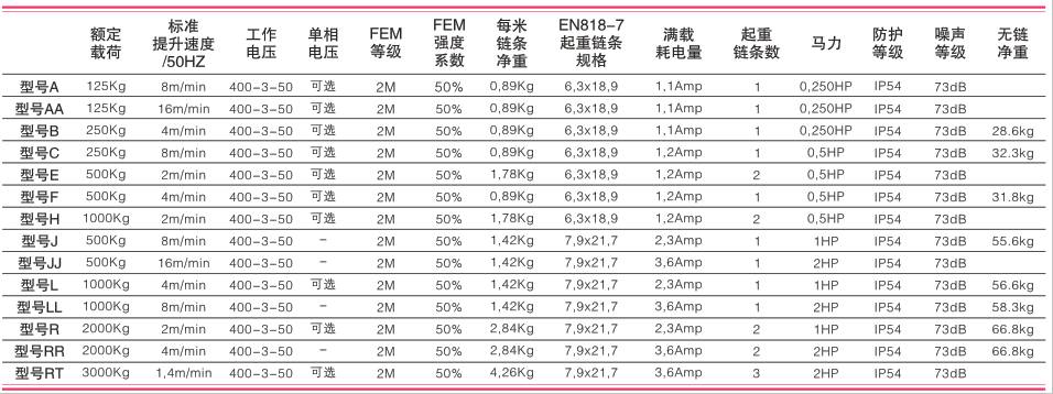 美國科美 LODESTAR D8 電動環(huán)鏈葫蘆技術參數(shù)