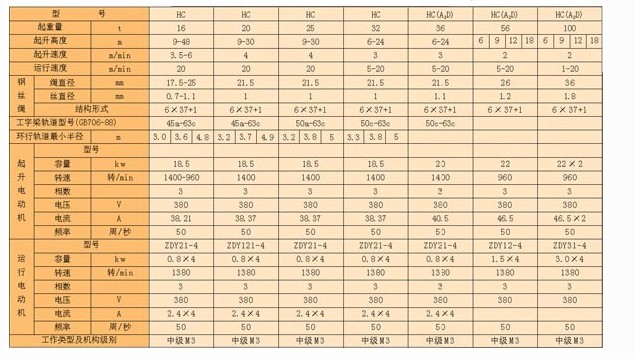 北京凌鷹HC方型鋼絲繩電動葫蘆技術(shù)參數(shù)