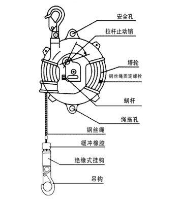 常州恒發(fā) HW-80彈簧平衡器結構圖