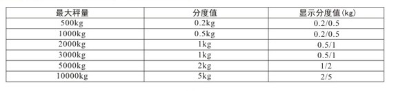 昆山鈺恒 OCS-F系列電子吊秤技術參數(shù)