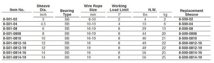 臺灣振鋒YOKE 8-501型卸扣式滑車技術參數(shù)