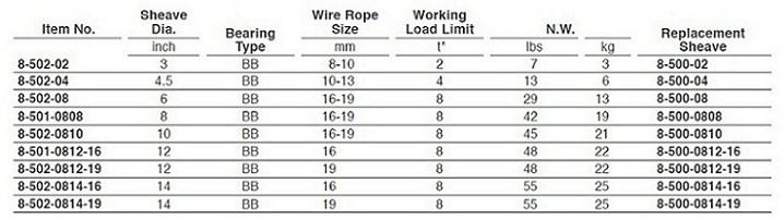 臺灣振鋒YOKE 8-502鉤式滑車技術(shù)參數(shù)
