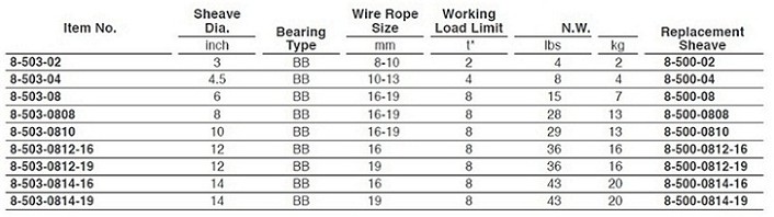 臺灣振鋒YOKE 8-503固定式滑車技術(shù)參數(shù)