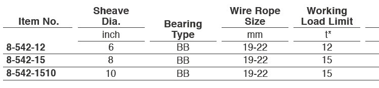 臺灣振鋒YOKE 8-542型開口式滑車技術(shù)參數(shù)