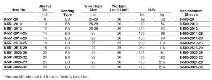 臺灣振鋒YOKE 8-551型卸扣式滑車技術參數(shù)