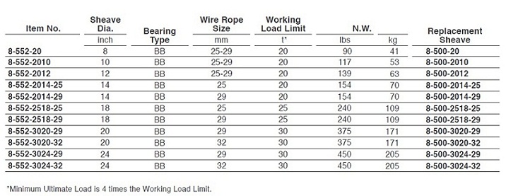 臺灣振鋒YOKE 8-552型鉤式滑車技術參數