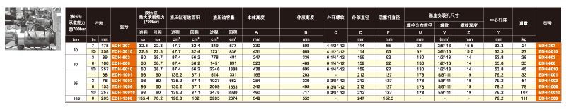 美國(guó)EAGLE EDH中空雙作用液壓缸技術(shù)參數(shù)