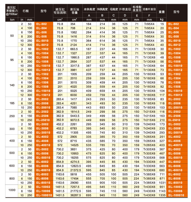 美國(guó)EAGLE EL單作用自鎖系列液壓缸技術(shù)參數(shù)