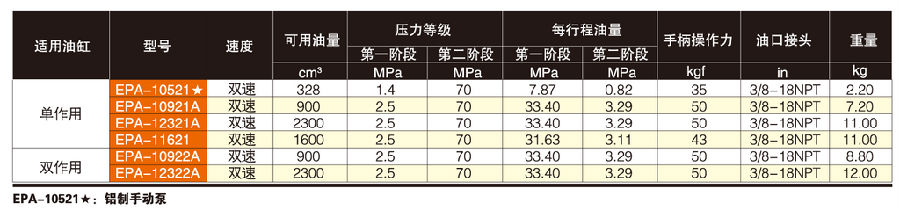 美國(guó)EAGLE EPA輕型手動(dòng)泵技術(shù)參數(shù)