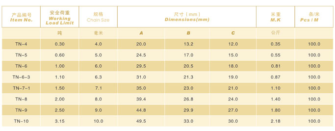 臺(tái)灣帕薩克 80級(jí)起重合金鋼鏈(內(nèi)用鏈)技術(shù)參數(shù)