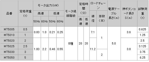 日本日智 MHT-5型電動葫蘆技術參數(shù)